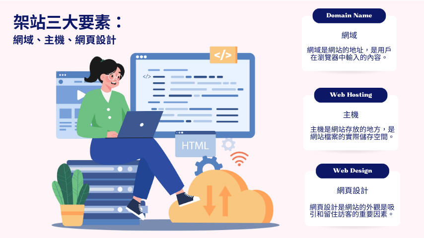 架站三大要素:網域、主機、網頁設計