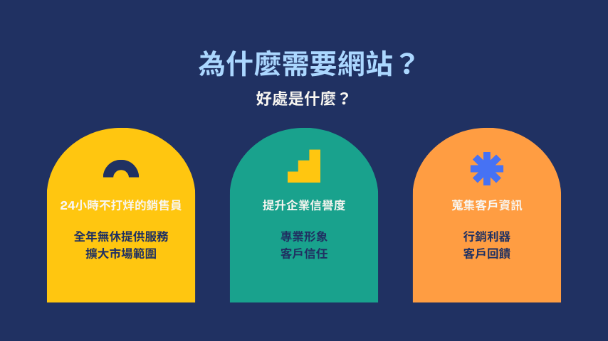 為什麼需要網站?好處是什麼?