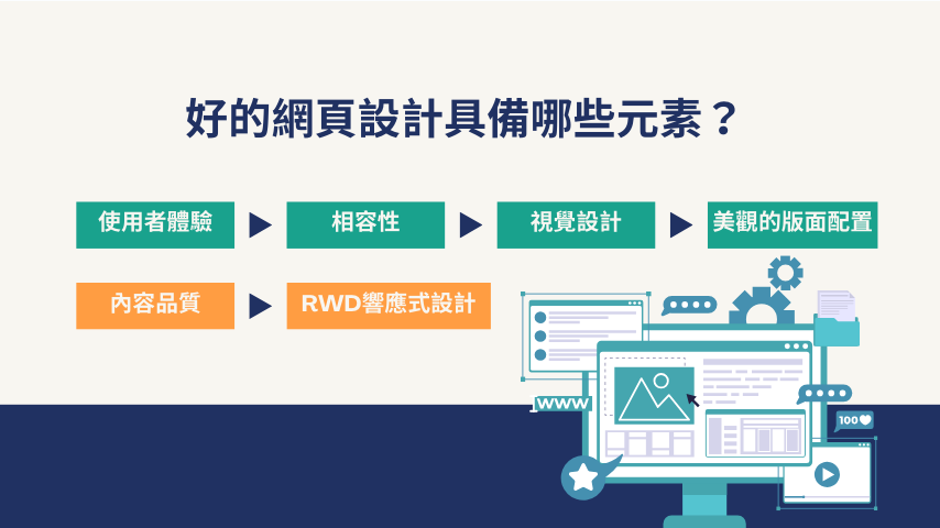 好的網頁設計具備哪些元素?