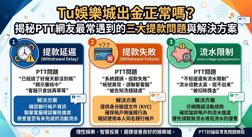 Tu娛樂城出金正常嗎?揭秘PTT網友最常遇到的三大提款問題與解決方案